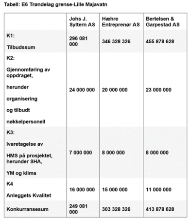 Nyhet 06.11.22 Nyhet 06.11.22